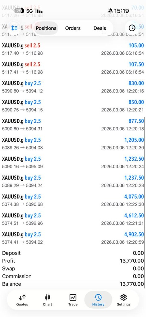 Successful trade result 1