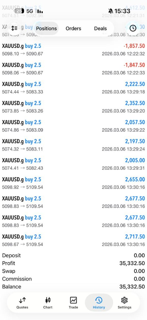 Successful trade result 2